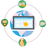 PPC Lifecycle Graphic